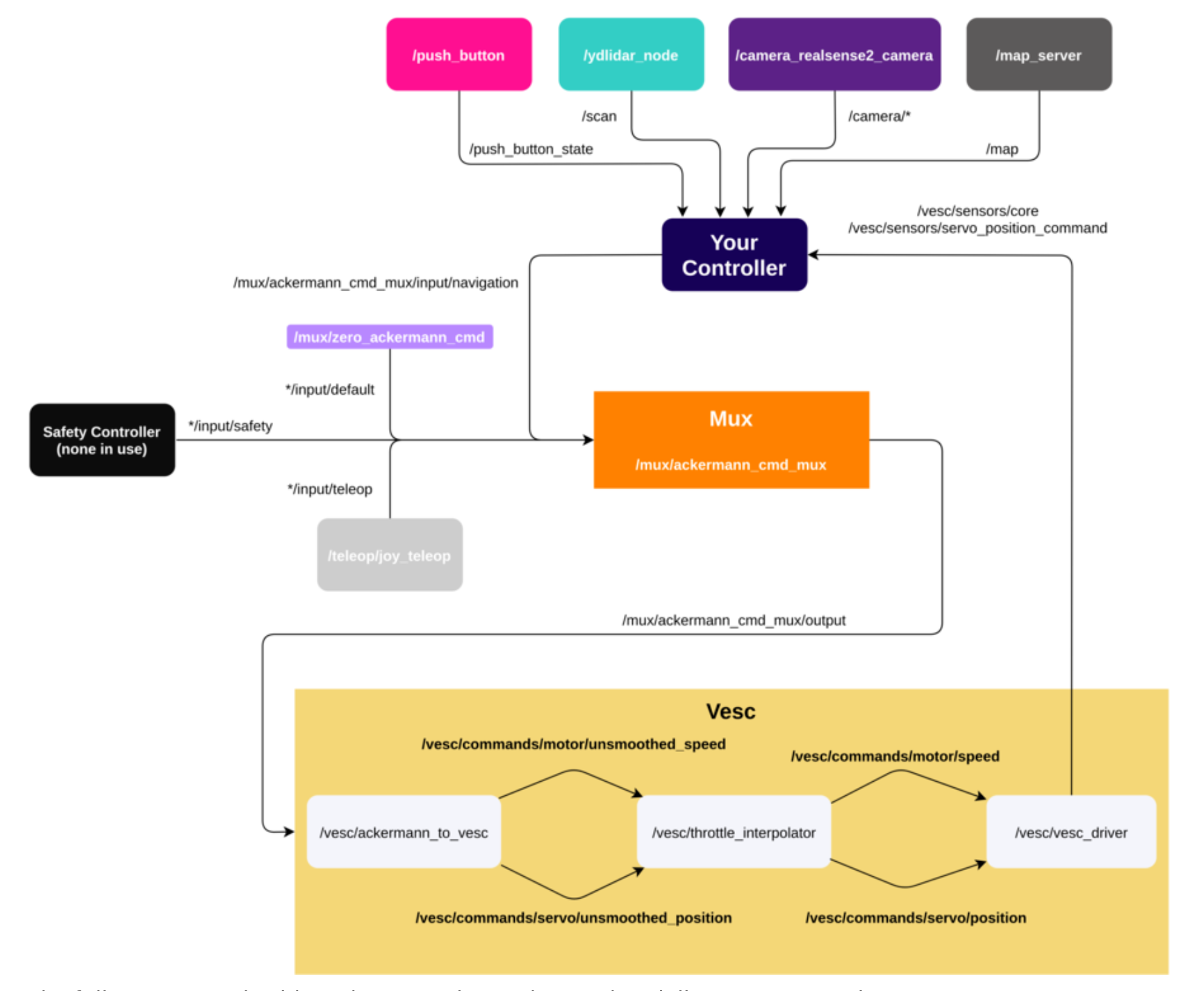 System Diagram